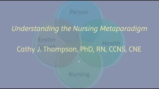 Understanding the Nursing Metaparadigm [upl. by Berger]