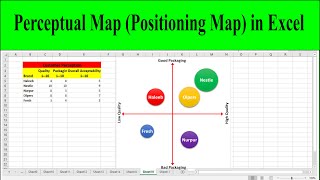 How to Make a Perceptual Map Positioning Map in Excel  Perceptual Mapping Examples [upl. by Grata]