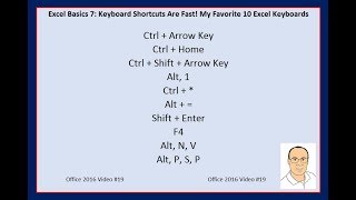 Excel Basics 7 Keyboard Shortcuts Are Fast [upl. by Ahsem]