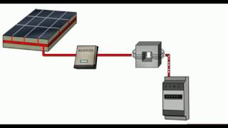 Come funziona il pannello fotovoltaico [upl. by Ingrim]