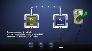 Cathodic Protection  Galvanic  Sacrificial [upl. by Larimore]