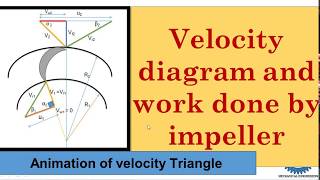 Velocity Diagram And Work Done By Impeller [upl. by Almallah]