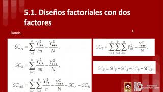 Diseño Factorial Dos Factores [upl. by Flora605]