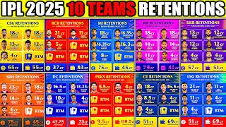 IPL 2025 ALL TEAMS RETENTION List [upl. by Eittak]