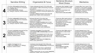 How to Use a Rubric to Score Writing  Essentials in Writing [upl. by Cohdwell]