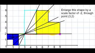 Enlargement Negative Scale Factor  Mr Morley Maths [upl. by Aiki]